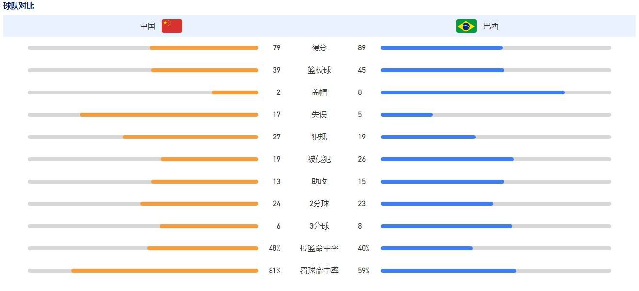 为了让球队继续处在榜首位置，这种情况必须改变。